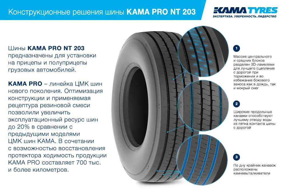 ЦМК шины KAMA PRO NT 203 385/55 R22.5 в Уфе